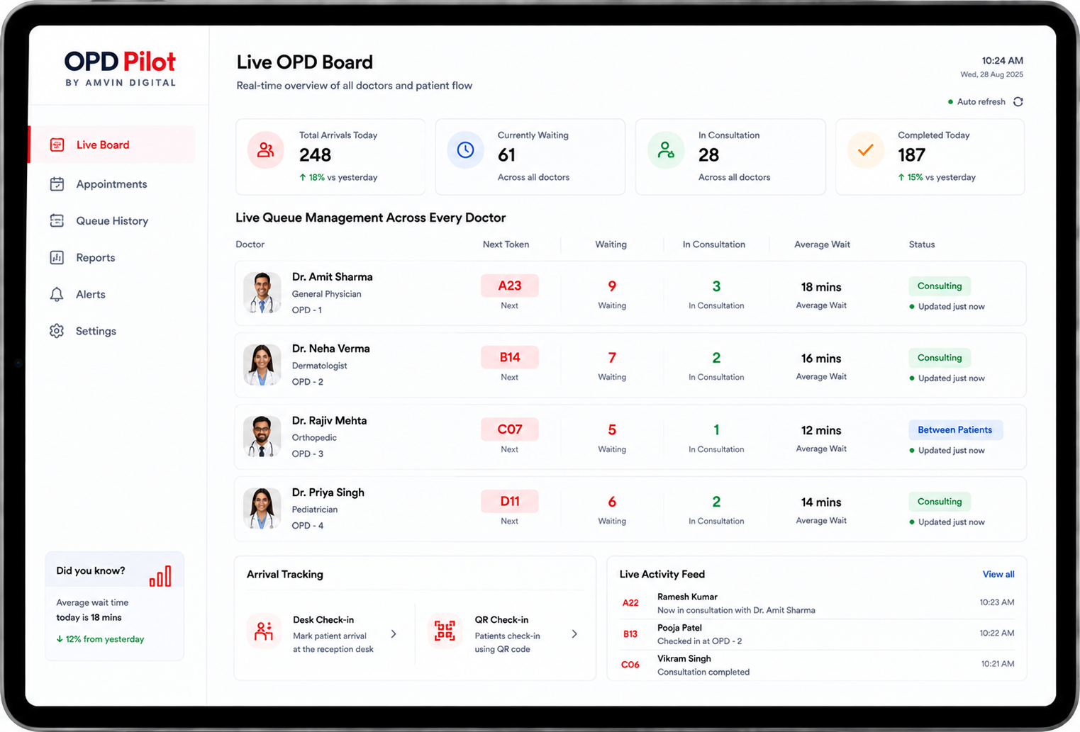 OPD Pilot Live OPD Board showing real-time overview of all doctors and patient flow with metrics for arrivals, waiting patients, consultations, and completed visits